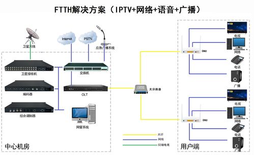 供應(yīng)4個千兆網(wǎng)口與2個模擬電話口xPON ONU信息系統(tǒng)運行維護(hù)服務(wù)詳解