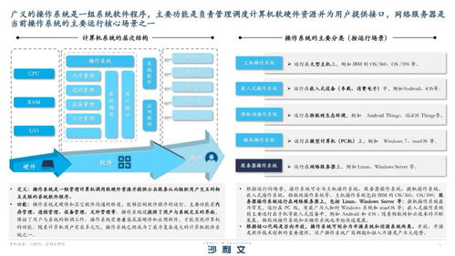 信創(chuàng)需求激增 國產(chǎn)服務(wù)器操作系統(tǒng)賦能數(shù)字化轉(zhuǎn)型與信息系統(tǒng)運行維護(hù)服務(wù)升級