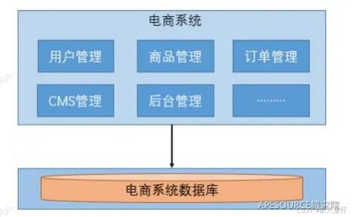 微服務(wù)的基本理解及其在信息系統(tǒng)運行維護(hù)服務(wù)中的應(yīng)用
