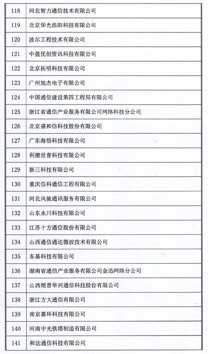 2018年中國通信網(wǎng)絡(luò)運(yùn)營維護(hù)服務(wù)年會(huì)圓滿閉幕 聚焦信息系統(tǒng)運(yùn)行維護(hù)服務(wù)，164家企業(yè)榮獲用戶滿意稱號(hào)